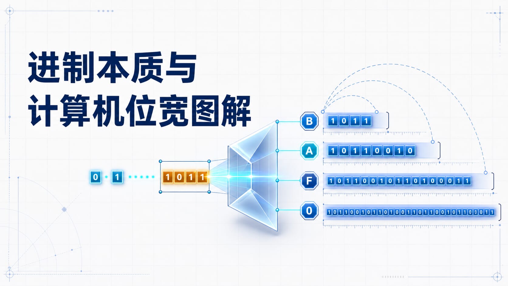 进制本质与计算机位宽图解