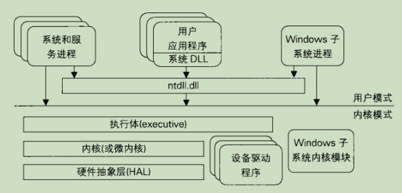 Windows操作系统内核结构图-萝莉猫