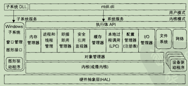 图片[2]-Windows操作系统内核结构图-萝莉猫