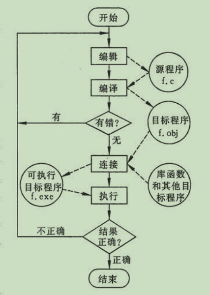 图片[1]-C语言核心知识笔记整理-萝莉猫博客
