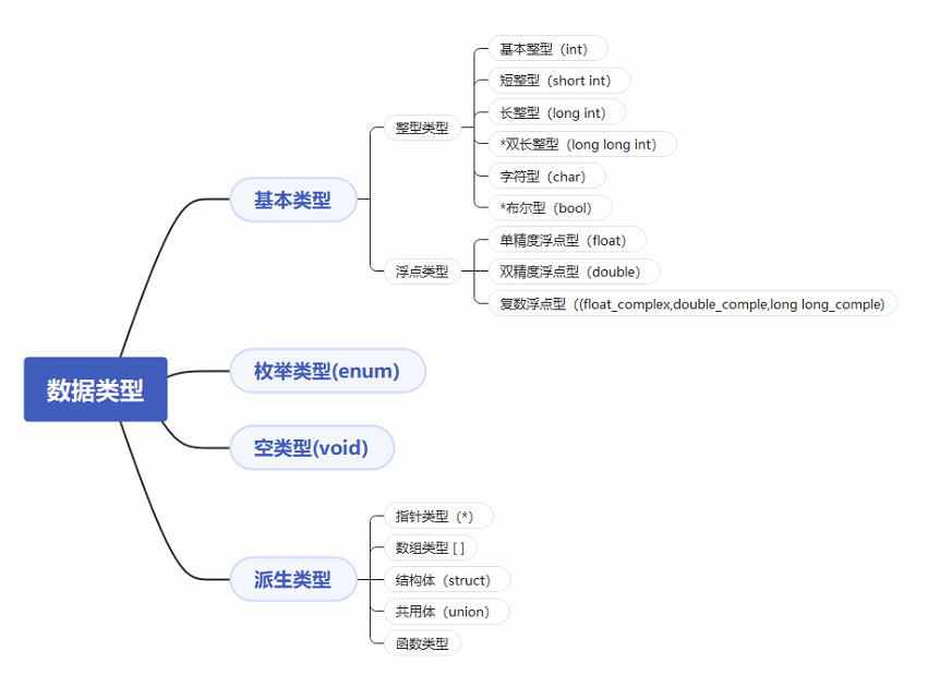 图片[2]-C语言核心知识笔记整理-萝莉猫博客