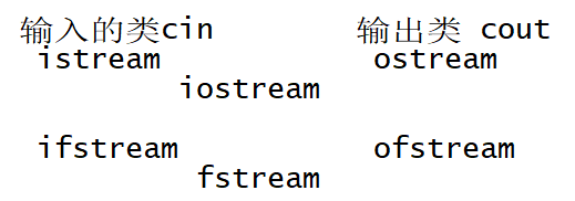 图片[1]-C++核心知识点整理笔记-萝莉猫博客